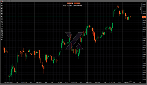Margin Requiredの表示画像